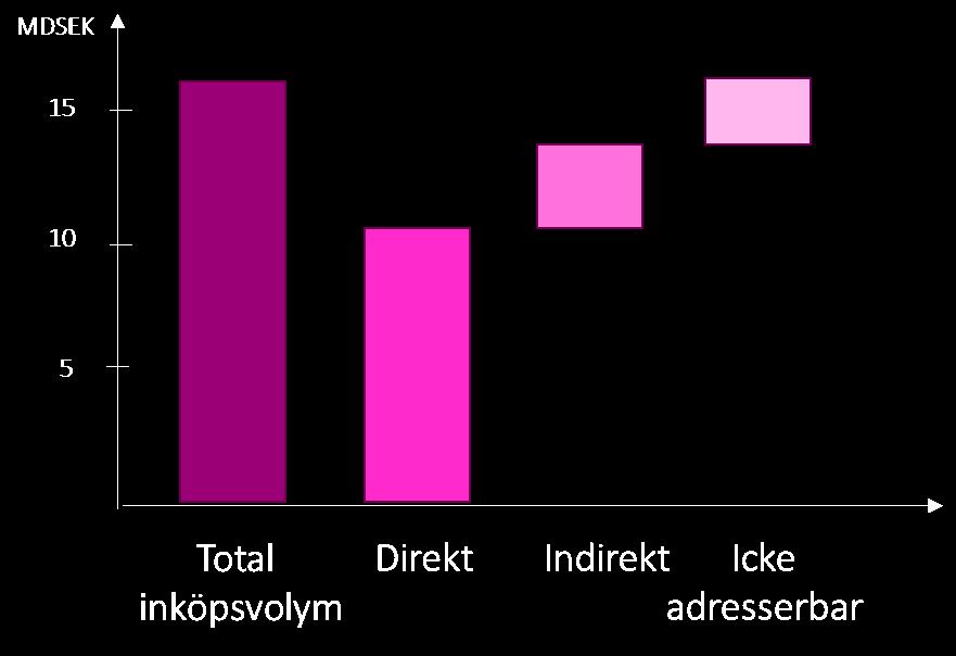Vad är spendanalys?