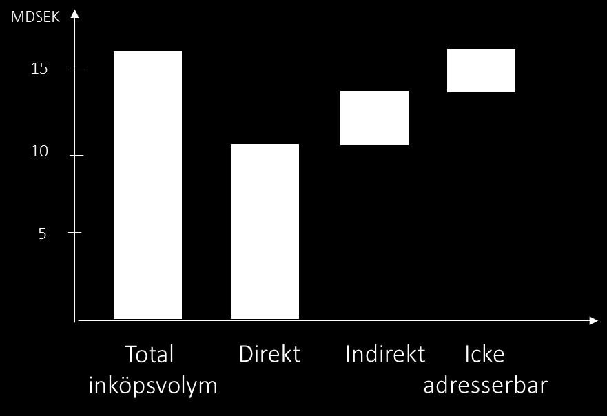 organisations