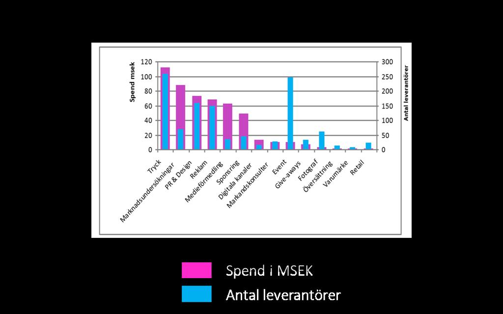 Vad är spendanalys?