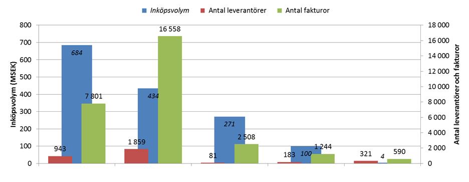 Vad är spendanalys?