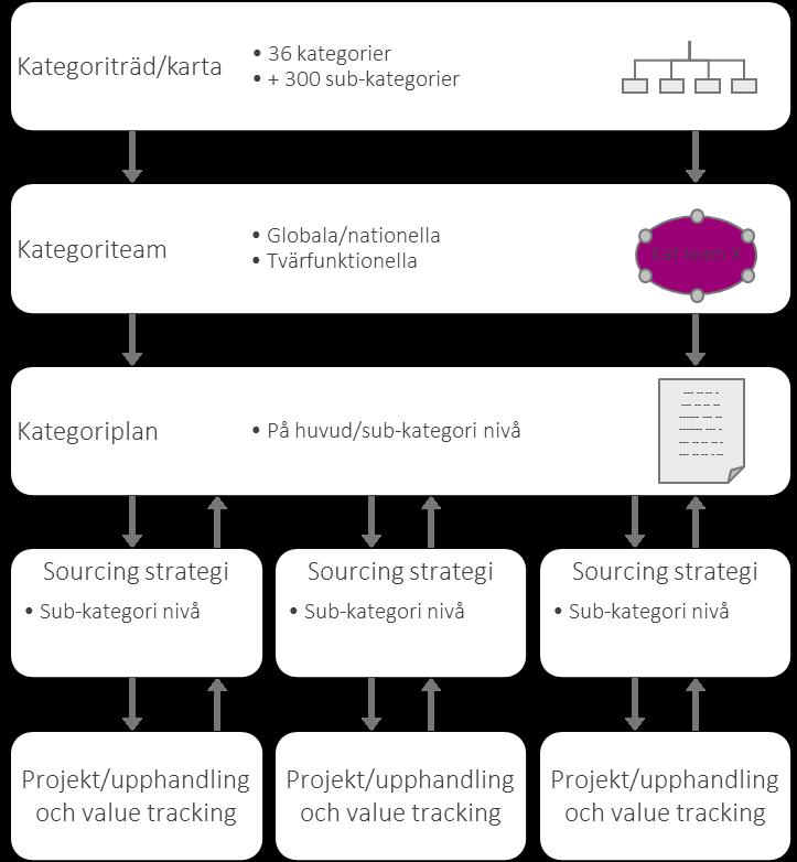 Vad kan det användas till?