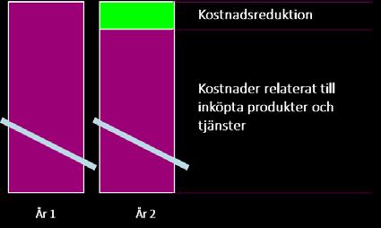 Vad kan det användas till?