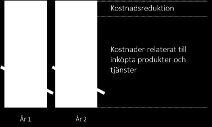 besparingspotentialer Korrigering av felaktigheter