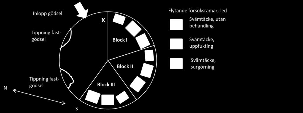 15 gödsel från ungdjuren (skrapade gångar) ifrån norra sidan (motsatt sida till mätningsområdet), figur 5.