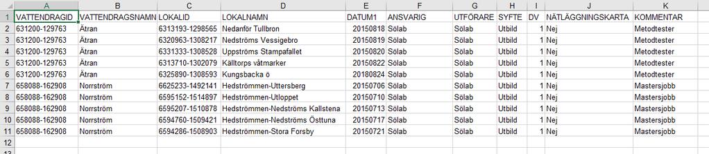 Formuläret Admin Nedan visas ett