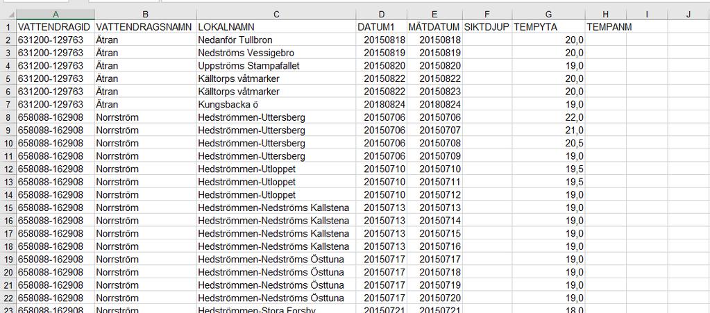 Formuläret Temperatur Nedan visas ett