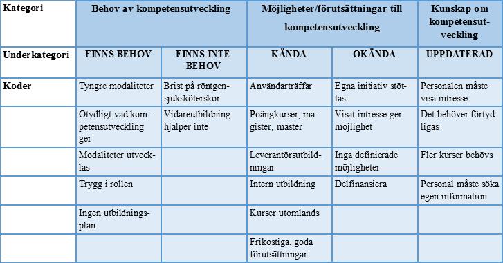 Tabell 1.