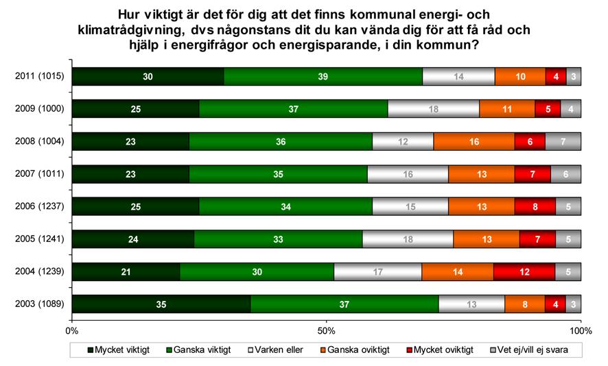 uppgett att de gjort en investering eller planerar en investering för att