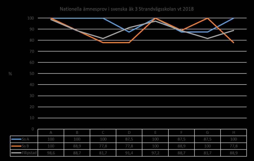 (Hämtat från sammanställningen Np i SV åk.