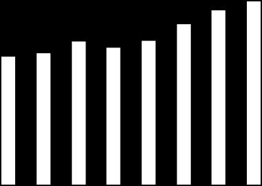 30,0 (27,2) % 40 20 0 Q2/10 Q3/10 Q4/10 Q1/11 Q2/11 Q3/11 Q4/11 Q1/12 Q2/12 Intäkter Rörelseresultat Intäkter och rörelseresultat för de senaste rullande tolv månaderna framgår av diagrammet nedan.