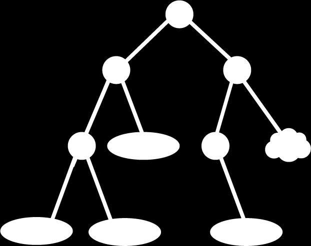 4 Hybridmodellen Under denna studie studerades två metoder som tar fram liknande modeller med hjälp av olika algoritmer.
