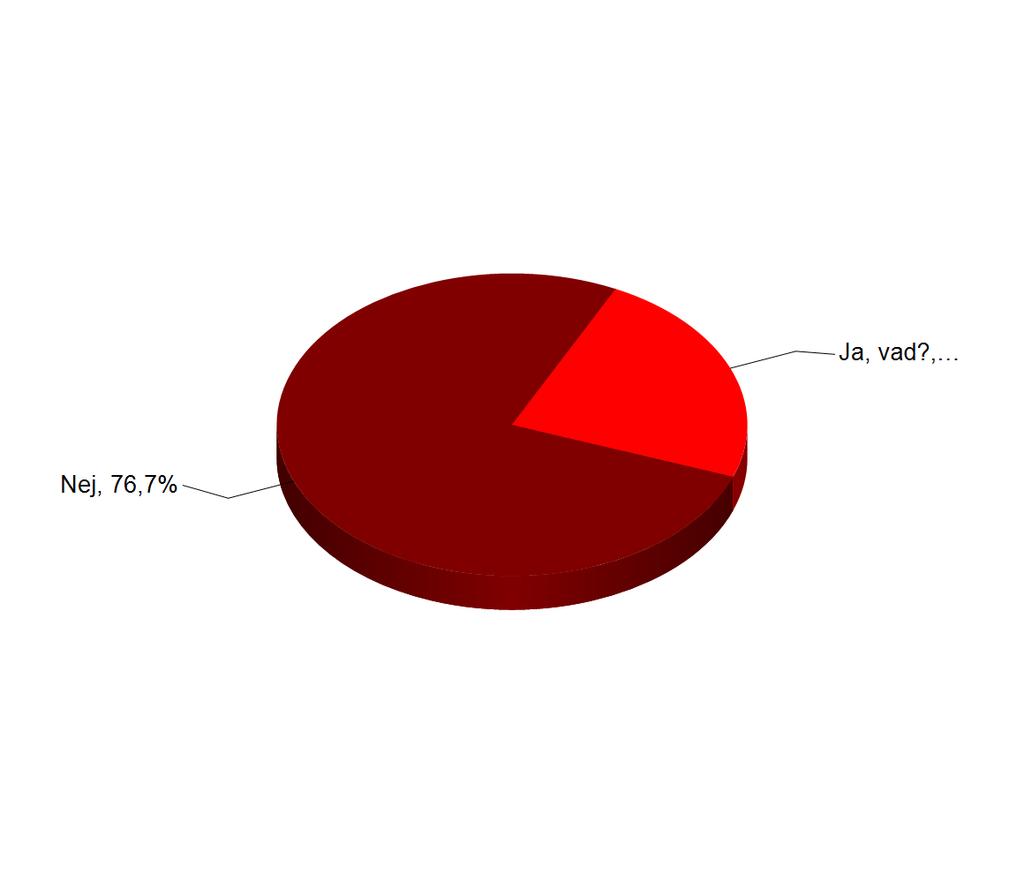 14. Finns det något som du skulle vilja utveckla på ÖF? Alternativ Antal % Nej 23 76,7 Ja, vad? 7 23,3 Total 30 100 96,8% (30/31) Ja, vad? Fler eftermiddagar för 0-5 år Fler öppettider på eftermiddag.