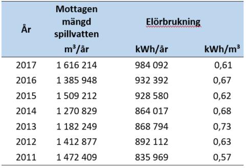11. Åtgärder som genomförts under året med syfte att minska verksamhetens förbrukning av råvaror och energi 5 11.