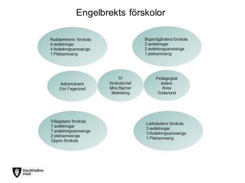 Sid 13 (18) Tertialrapport 2: Varje avdelning skrev, utifrån förskolans gemensamma dokument, en uppföljning av avdelningsarbetet utifrån enhetsmål, förväntat resultat och arbetssätt i VP och