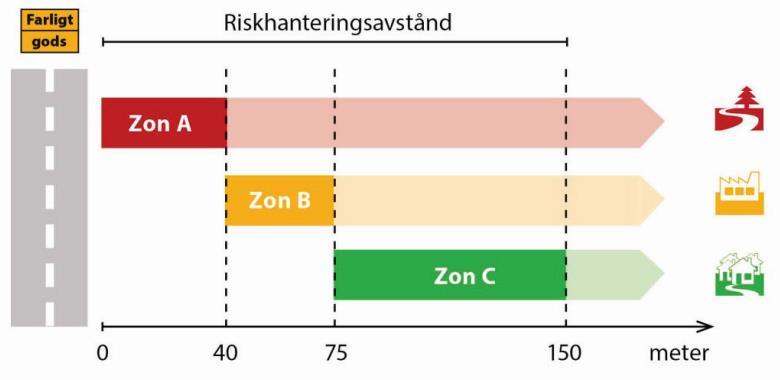 10 (57) 3. OMFATTNING AV RISKHANTERING I detta kapitel beskrivs uppdragets omfattning av riskhantering i förhållande till gällande kravbild.