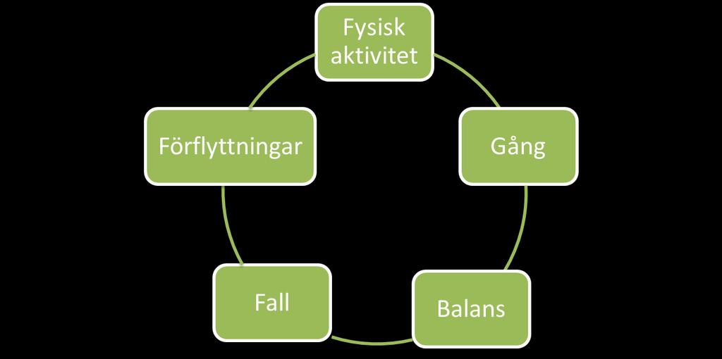 Exempel från riktlinjearbete Parkinsons