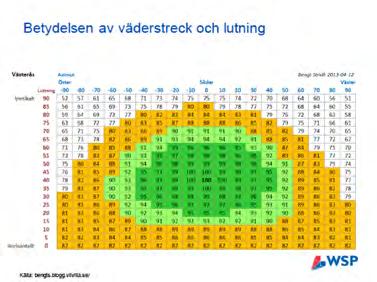 KONCESSIONSREGLER (interna nät EI R2011:02) VÄDERSTRECK OCH LUTNING 4.