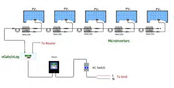 MICROINVERTER SOLINSTRÅLNING SVERIGE SOLKARTAOR FINNS I MÅNGA KOMMUNER