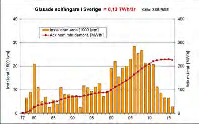BIXIA SOLVÄRME SVERIGE