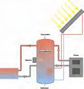 Tappvarmvattensystem 4 5 m² plana solfångare 200-300