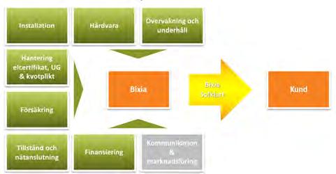 Förhandla med en elhandlare, se över ditt el-avtal Foto: