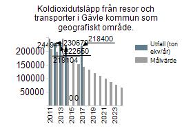 gedigen historia och en tydlig vision om en fossilfri kommun år 2020, och ett mål att ha flest laddstolpar i landet".