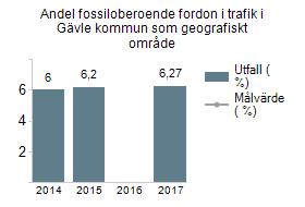 Genom strategin förväntas man uppnå en ökad andel hållbara elevresor till och från skolan och därmed en minskad klimatpåverkan.