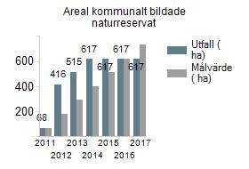 Samhällsbyggnadsnämnden att utreda Holmsundskogen och Fjärdön för naturreservat senast år 2020.
