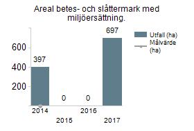 identifiera vilka åtgärdsprogram som är aktuella för Gävle kommun nedprioriterats under 2017. Identifieringen kommer istället att göras under 2018.