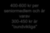 ) Kan till och med bli plus genom intäkter från ökad greenfee, kö- och inträdesavgifter samt omsättningshyror (samarbetspartners) Dessutom ytterligare mervärde för medlemmar genom ökad attraktivitet