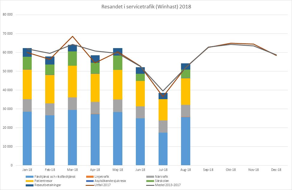 Kollektivtrafik