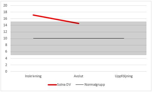 Samarbete med uppdragsgivare Vi har ett bra samarbete med våra uppdragsgivare och exempel på detta är att flera återkommer med förfrågningar samt att de uttrycker på utvärderingsmöten att de är nöjda