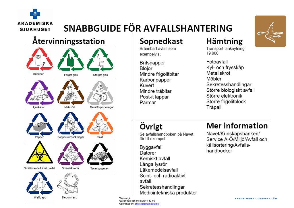 Aktuell snabbguide och dekaler Snabbguide för avfallshantering på Akademiska