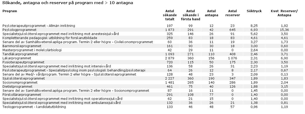 Rapport Umeå universitet Universitetsstyrelsen 2017-02-01 Sid 3 (4) Tabell 1.