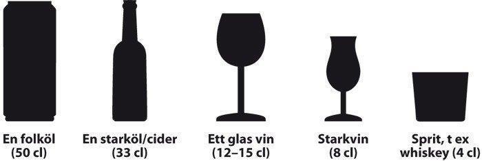 Med ett glas menas något av följande drycker: 39. Hur många glas (se exempel ovan) dricker du oftast när du dricker alkohol? 1-2 glas 3-4 glas 5-6 glas 7-9 glas 10 eller fler glas 40.