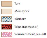 Sårbarheten betecknar marken och vattnets känslighet mot föroreningar, eller brist på förmåga att reducera en förorenings farlighet under avrinningen i