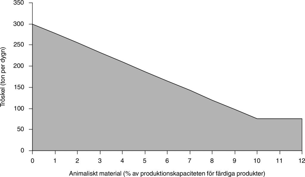 2010L0075 SV 06.01.2011 000.001 70 Denna underpunkt ska inte tillämpas då råvaran är endast mjölk.