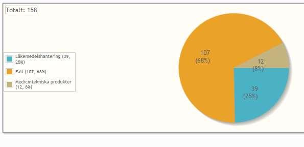 Samverkan med patienter och närstående SFS 2010:659 3 kap. 4 Samverkan med patient och närstående Verksamheten arbetar med boende- och närståenderåd.