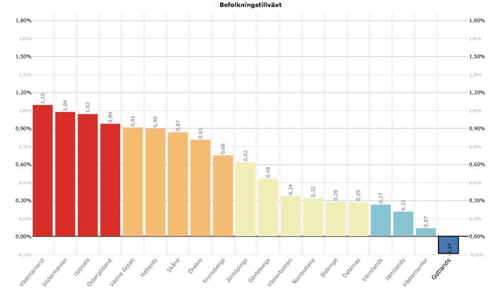 Bilaga 3. Befolkningstillväxt i Sveriges län 2012-2013 (SCB, 2014, www.scb.