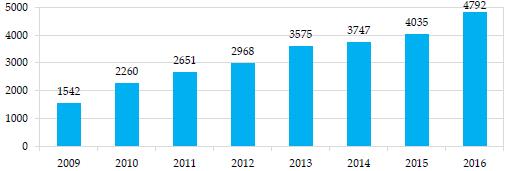 100 Tabell 3 Antal inkomna ärenden till Skolinspektionen 2009-2016. Statistiken avser riket. Barn- och utbildningsförvaltningen i Askersunds kommun arbetar med kränkande behandling på ett antal sätt.