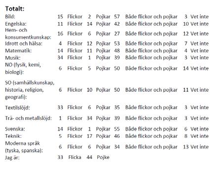 128 BILAGA 1 Jöesaar