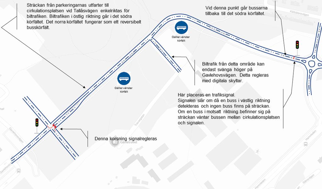 Trafikutredningen har studerat hur bussar ska kunna mötas på sträckan mellan Stigslund och Gavlehov, utan att anlägga ytterligare ett körfält, samtidigt som tömning av parkeringsplatserna sker vid