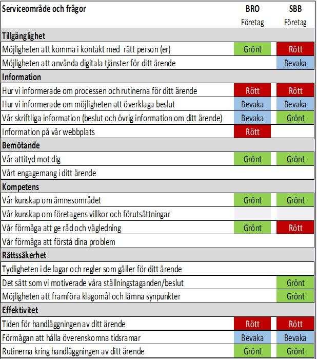 Forts. Företagsklimatet Hällefors indextal är 75 vilket är jättebra. Men vi har utmaningar också servicenivån.