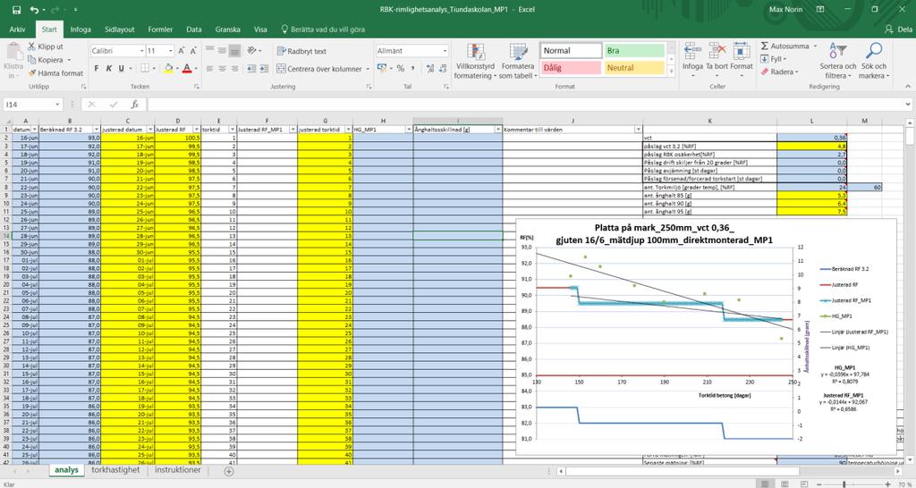 Examensarbete: UTTORKNING AV HÖGPRESTERANDE BETONGGOLV Instruktioner och kommentarer till rimlighetsanalysen Visualisering av avlästa RF-värden i ett diagram Vid samtliga rimlighetsanalyser av