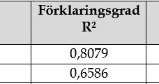 Bilaga 7 Guideline Figur B7.31 Förklaring av kolumn 2. 11. Den tredje kolumnen är avsedd för lutningskoefficienten för respektive trendlinje.