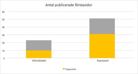 offret Lisa Holm förekom totalt 20 gånger. Fem olika bilder på gärningsmannen publicerades, varav tre av dessa visade mannens ansikte tydligt och förekom efter att mannen dömts för mordet.