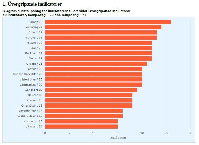 resultat