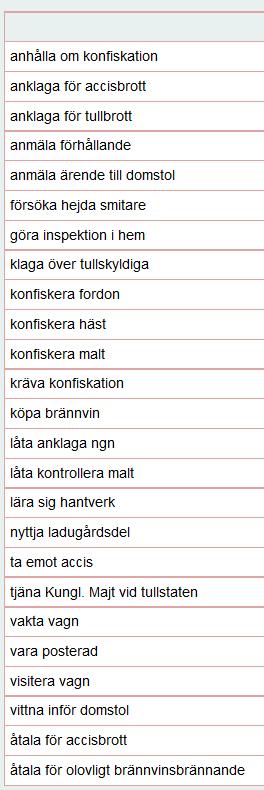 Tabelldesign Utöver att presentera sökresultatet i form av en lista med fall kan du få ut resultatet i form av en tabell som du själv utformar.