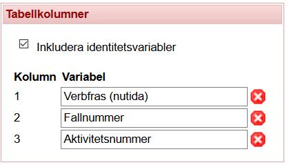 Två ytterligare variabler läggs automatiskt till listan över valda kolumner: Fallnummer och Aktivitetsnummer. Klicka på Sök och jämför denna tabell med den tidigare.