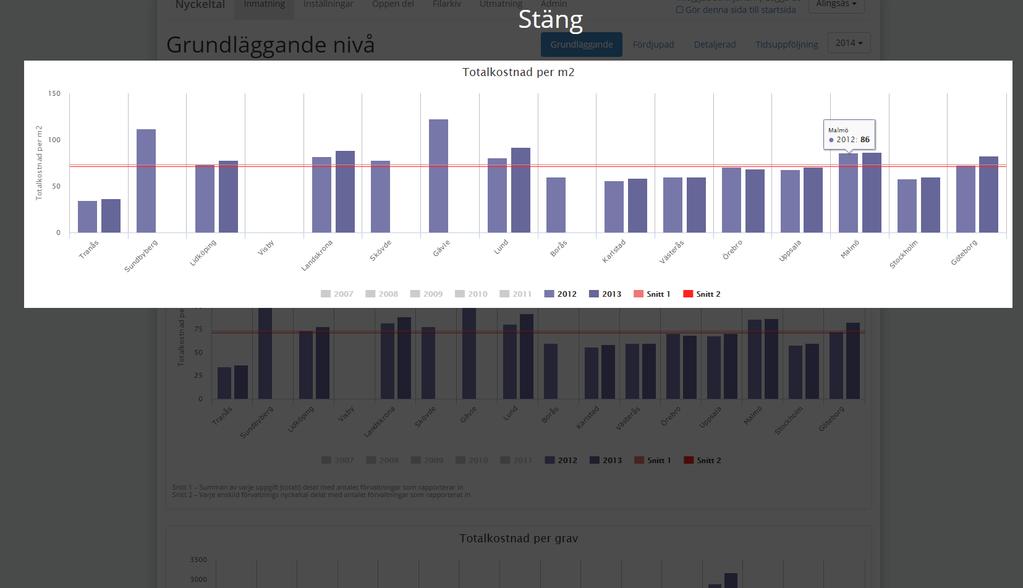 Kyrkogårdsförvaltningarna är sorterade efter total omsättning.